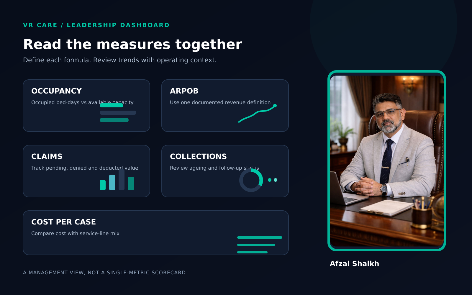 Hospital dashboard showing occupancy, ARPOB, claims, receivables and operating costs