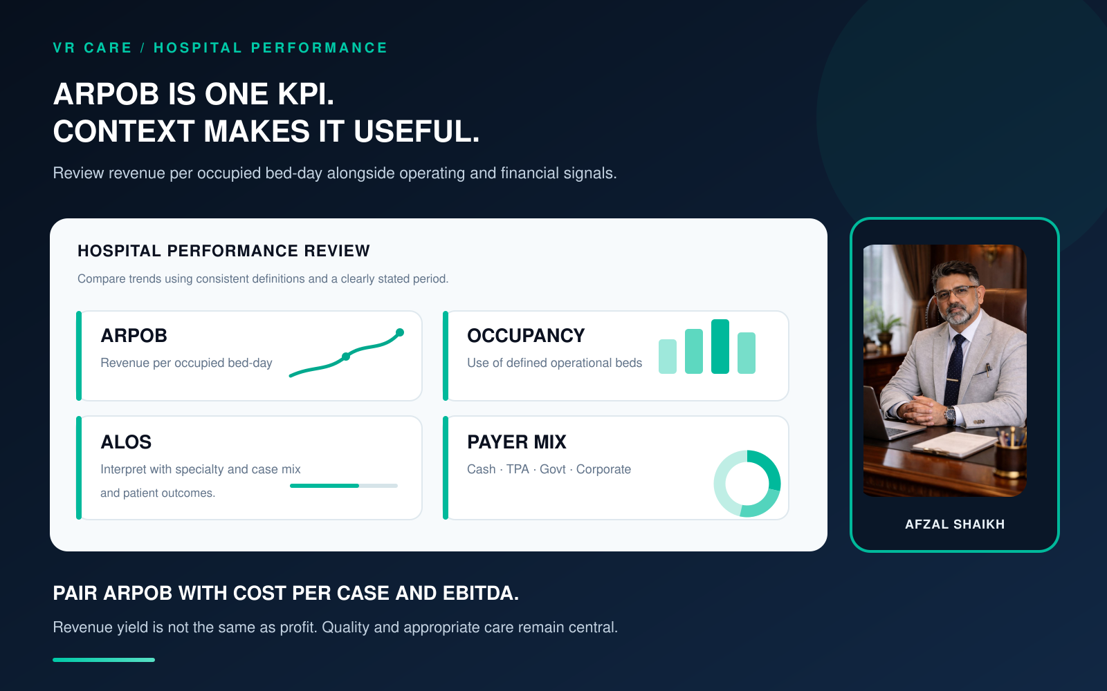 Hospital performance dashboard showing ARPOB alongside occupancy, ALOS, payer mix and EBITDA
